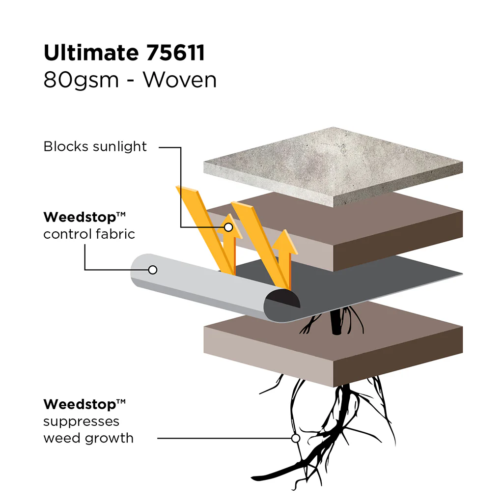 Gardman Weedstop Ultimate - Image 3
