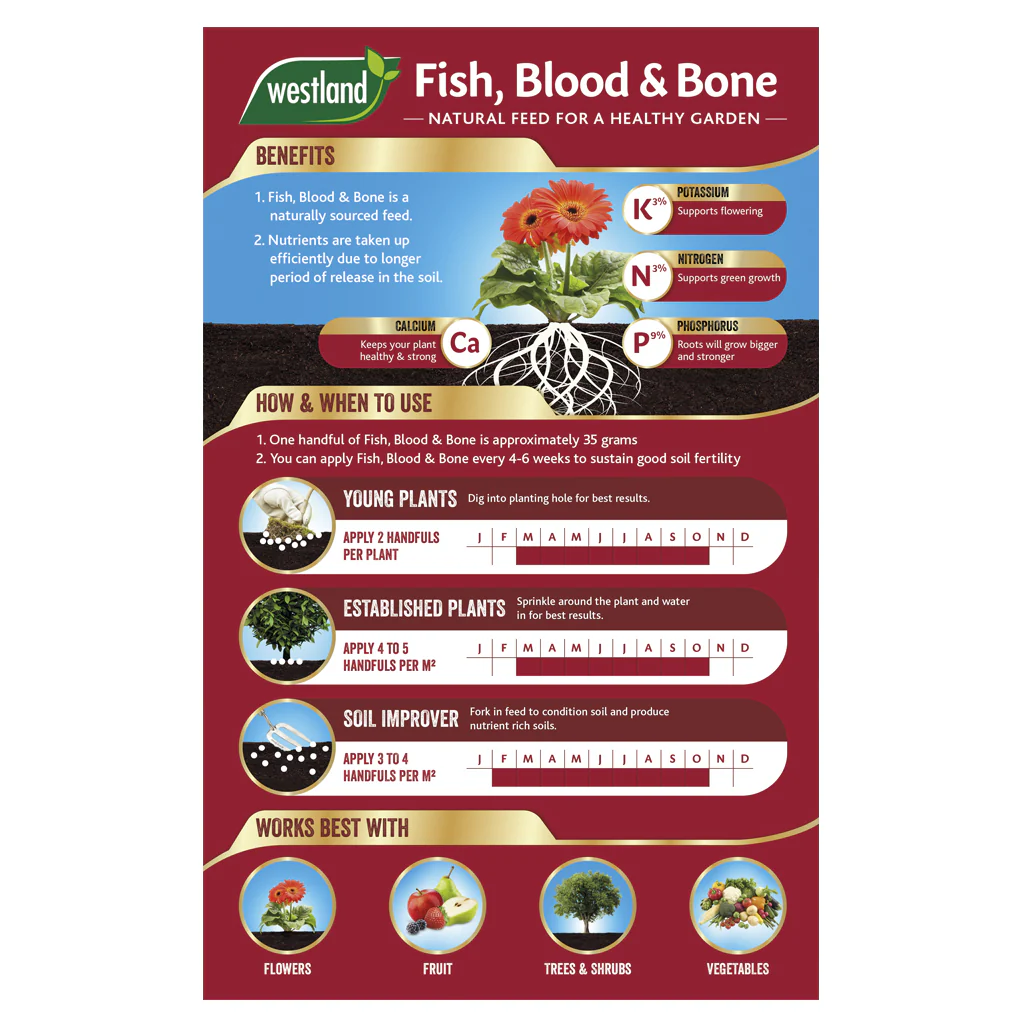 Westland Fish, Blood & Bone - Image 7